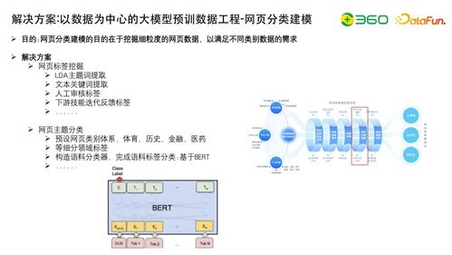 大模型研發(fā)核心 數(shù)據(jù)工程、自動(dòng)化評(píng)估與知識(shí)圖譜融合在自然科學(xué)研究中的應(yīng)用